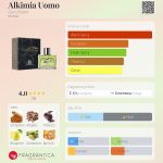 عطر ادکلن آلکیمیا اومو گورو سنت - Alkimia Uomo Guru Scent - بررسی، قیمت و خرید