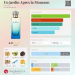 عطر ادکلن اون جاردین اپق لاموسون اِرمِس - Un Jardin Apres la Mousson Hermès - بررسی، قیمت و خرید