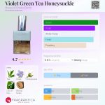 عطر ادکلن ویولت گرین تی هانی ساکل هاوس آو چری بامب - Violet Green Tea Honeysuckle House of Cherry Bomb - بررسی، قیمت و خرید