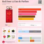 عطر ادکلن رد دور ۲۵ او دو پرفیوم الیزابت آردن - Red Door 25 Eau de Parfum Elizabeth Arden - بررسی، قیمت و خرید