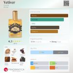 عطر ادکلن وتیور گوتال - Vetiver Goutal - بررسی، قیمت و خرید