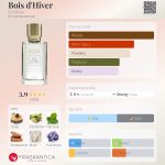 عطر ادکلن بوا دیور اکس نیهیلُ - Bois d'Hiver Ex Nihilo - بررسی، قیمت و خرید