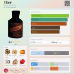 عطر ادکلن اوبر دوئتو پارفوم - Uber Dueto Parfums - بررسی، قیمت و خرید