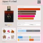 عطر ادکلن آگنر نامبر وان عود اِتین آگنِر - Aigner N°1 Oud Etienne Aigner - بررسی، قیمت و خرید