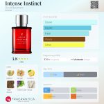 عطر ادکلن این تِنس اینستینکت دیوید بکهام - Intense Instinct David Beckham - بررسی، قیمت و خرید