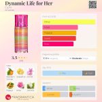 عطر ادکلن داینامیک لایف فور هر اسپریت - Dynamic Life for Her Esprit - بررسی، قیمت و خرید