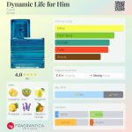 عطر ادکلن داینامیک لایف فور هیم اسپریت - Dynamic Life for Him Esprit - بررسی، قیمت و خرید