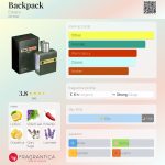 عطر ادکلن بک‌پک اِستیارا - Backpack Estiara - بررسی، قیمت و خرید