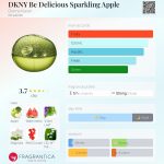 عطر ادکلن دی کی ان وای بی دلیشز اسپارکلینگ اپل دانا کرن - DKNY Be Delicious Sparkling Apple Donna Karan - بررسی، قیمت و خرید