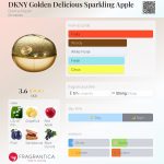 عطر ادکلن دی‌کی‌ان‌وای گلدن دلیشز اسپارکلینگ اَپل دانا کارن - DKNY Golden Delicious Sparkling Apple Donna Karan - بررسی، قیمت و خرید