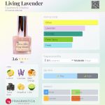 عطر ادکلن لیوینگ لاوندر اسپریینزه اولفاتیو - Living Lavender Esperienze Olfattive - بررسی، قیمت و خرید