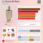 عطر ادکلن لا تیرا دل ریو فوگویا ۱۸۳۳ - La Tierra del Rayo Fueguia 1833 - بررسی، قیمت و خرید