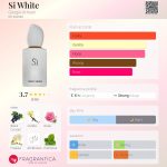 عطر ادکلن سی وایت جورجیو آرمانی - Si White Giorgio Armani - بررسی، قیمت و خرید
