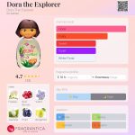 عطر ادکلن دورا د اکسپلورر دورا د اکسپلورر - Dora the Explorer Dora The Explorer - بررسی، قیمت و خرید