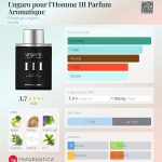 عطر ادکلن آنگارو پور ل‌هوم تری پرفیوم آروماتیک امانوئل اونگارو - Ungaro pour l’Homme III Parfum Aromatique Emanuel Ungaro - بررسی، قیمت و خرید
