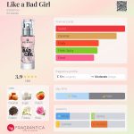 عطر ادکلن لایک ا بد گرل اسانس - Like a Bad Girl essence - بررسی، قیمت و خرید