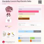 عطر ادکلن هراجوکو لاورز پاپ الکتریک بیبی هراجوکو لاورز - Harajuku Lovers Pop Electric Baby Harajuku Lovers - بررسی، قیمت و خرید