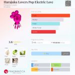 عطر ادکلن هاراجوکو لاورز پاپ الکتریک لاو هراجوکو لاورز - Harajuku Lovers Pop Electric Love Harajuku Lovers - بررسی، قیمت و خرید