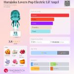 عطر ادکلن هاراجوکو لاورز پاپ الکتریک لیل انجل هاراجوکو لاورز - Harajuku Lovers Pop Electric Lil' Angel Harajuku Lovers - بررسی، قیمت و خرید