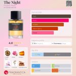 عطر ادکلن د نایت فردریک مال - The Night Frederic Malle - بررسی، قیمت و خرید
