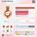 عطر ادکلن اگزاتیک برونز الن تریسی - Exotic Bronze Ellen Tracy - بررسی، قیمت و خرید