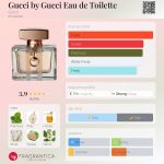 عطر ادکلن گوجی بای گوجی ادو تویلت گوچی - Gucci by Gucci Eau de Toilette Gucci - بررسی، قیمت و خرید
