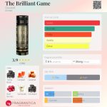 عطر ادکلن د بریلینت گیم داویدوف - The Brilliant Game Davidoff - بررسی، قیمت و خرید