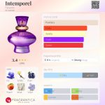 عطر ادکلن اینتمپورل فابرلیک - Intemporel Faberlic - بررسی، قیمت و خرید