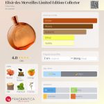عطر ادکلن الکسیر د مرولیس لیمیتد ادیشن کالکتور اِرمِس - Elixir des Merveilles Limited Edition Collector Hermès - بررسی، قیمت و خرید