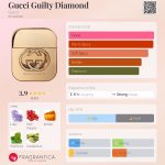 عطر ادکلن گوچی گیلتی دایموند گوچی - Gucci Guilty Diamond Gucci - بررسی، قیمت و خرید