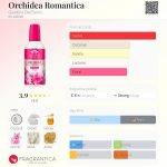 عطر ادکلن اورکیدیا رومانتیکا جاردینو دی سنسی - Orchidea Romantica Giardino Dei Sensi - بررسی، قیمت و خرید