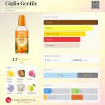 عطر ادکلن ژیلیو جنتیله جاردینو دی سنسی - Giglio Gentile Giardino Dei Sensi - بررسی، قیمت و خرید