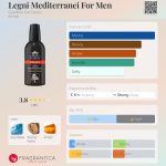عطر ادکلن لگنی مدیترانه فور من جاردینو دی سنسی - Legni Mediterranei For Men Giardino Dei Sensi - بررسی، قیمت و خرید