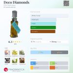 عطر ادکلن دکو دایمندز دی اس اچ پرفیومز - Deco Diamonds DSH Perfumes - بررسی، قیمت و خرید