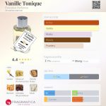 عطر ادکلن ونیل تونیک ایووکِیتیو پِرفیومز - Vanille Tonique Evocative Perfumes - بررسی، قیمت و خرید
