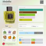 عطر ادکلن ابسنت فرانک بوکلت - Absinthe Franck Boclet - بررسی، قیمت و خرید