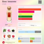 عطر ادکلن رز آمازون هرمس - Rose Amazone Hermès - بررسی، قیمت و خرید