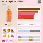 عطر ادکلن دون اسپریت د پرفیوم دیور - Dune Esprit de Parfum Dior - بررسی، قیمت و خرید