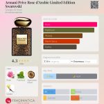 عطر ادکلن آرمانی پرایو رز د عربی لیمیتد ادیشن سواروفسکی جورجیو آرمانی - Armani Prive Rose d'Arabie Limited Edition Swarovski Giorgio Armani - بررسی، قیمت و خرید