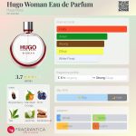 عطر ادکلن هوگو وومن او دو پرفیوم هوگو بوس - Hugo Woman Eau de Parfum Hugo Boss - بررسی، قیمت و خرید