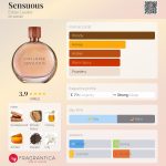عطر ادکلن سنشس استی لودر - Sensuous Estée Lauder - بررسی، قیمت و خرید