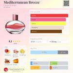 عطر ادکلن مدیترینیان بریز الیزابت آردن - Mediterranean Breeze Elizabeth Arden - بررسی، قیمت و خرید