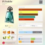 عطر ادکلن پای فرِش ژیوانشی - Pi Fraiche Givenchy - بررسی، قیمت و خرید