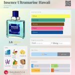 عطر ادکلن اینسنس اولترامارین هاوایی ژیوانشی - Insence Ultramarine Hawaii Givenchy - بررسی، قیمت و خرید