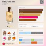 عطر ادکلن ایسکوشنیه اکو پرفیوم - Искушение EcoParfum - بررسی، قیمت و خرید