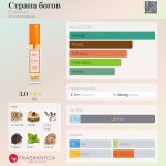 عطر ادکلن استرنا بوگوف اکوپرفیوم - Страна богов EcoParfum - بررسی، قیمت و خرید