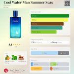 عطر ادکلن کول واتر من سامر سیز داویدف - Cool Water Man Summer Seas Davidoff - بررسی، قیمت و خرید