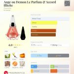 عطر ادکلن آنژ او دیمون له پرفیوم اَند اَکورد ایلیسیت ژیوانشی - Ange ou Demon Le Parfum & Accord Illicite Givenchy - بررسی، قیمت و خرید