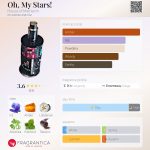 عطر ادکلن اوه مای استارز هاوس آف متریارک - Oh, My Stars! House of Matriarch - بررسی، قیمت و خرید