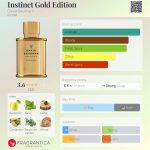 عطر ادکلن اینسینکت گلد ادیشن دیوید بکهام - Instinct Gold Edition David Beckham - بررسی، قیمت و خرید